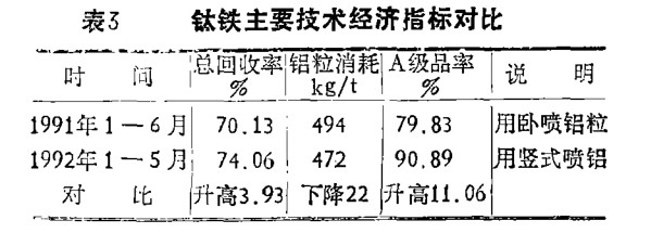 豎噴鋁粒和臥噴鋁粒區(qū)別對比