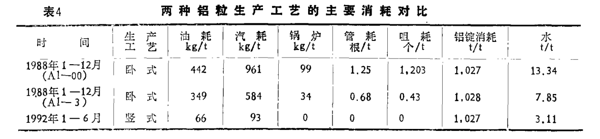 新的鋁粒生產(chǎn)工藝降低生產(chǎn)價格